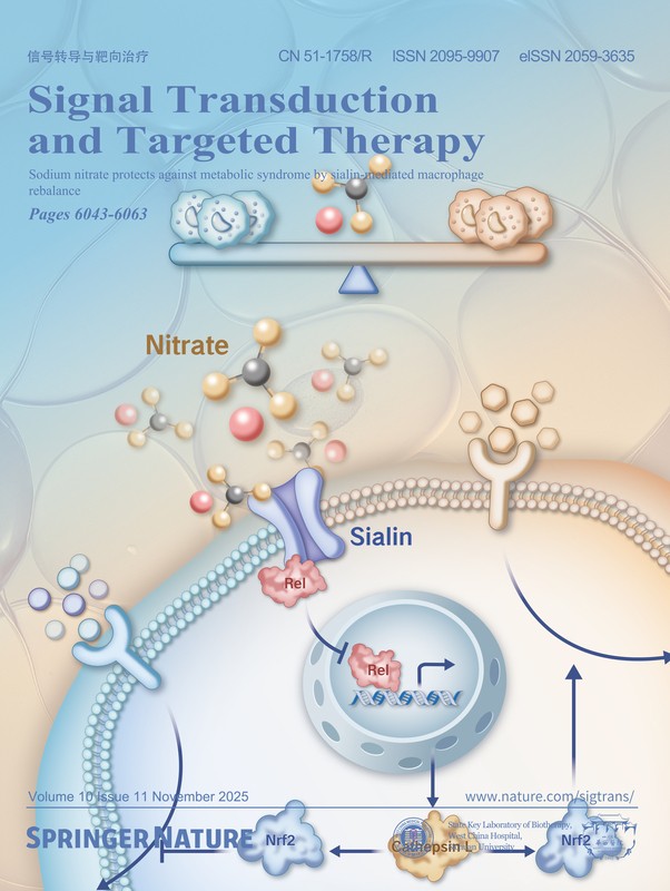 Signal Transduction and Targeted Therapy journal cover